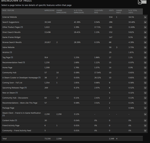 2019-03-28%2021_12_24-Store%20Traffic%20Stats_%20Faerie%20Solitaire%20Harvest%20(348910)