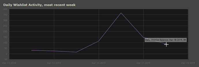 2019-03-19%2000_53_37-Wishes%20by%20day