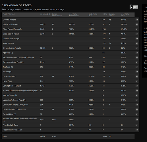 2019-03-11%2015_01_29-Store%20Traffic%20Stats_%20Faerie%20Solitaire%20Harvest%20(348910)
