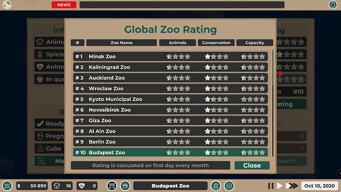 Rating