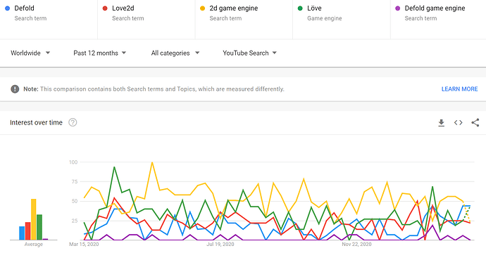 Defold%20google%20Stats